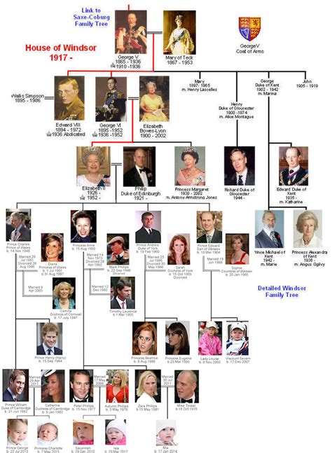 tudor vs|house of windsor history.